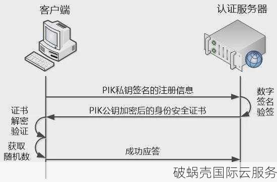 域名被篡改怎么办？如何确保域名安全？防范域名篡改的方法详解