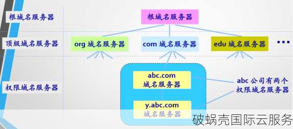 域名解析服务器的作用及解析过程详解：让访问更便捷的网站浏览体验