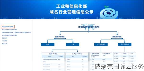 工信部批复的域名列表及分类解析：探究中国互联网域名体系