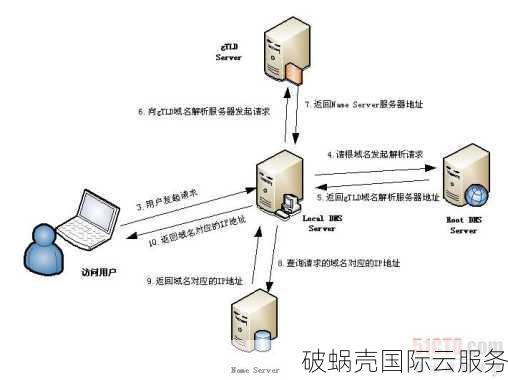 全球仅有13台根域名服务器，其作用及影响深度解析