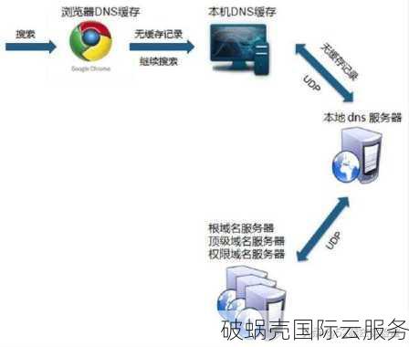 全球仅有13台根域名服务器，其作用及影响深度解析