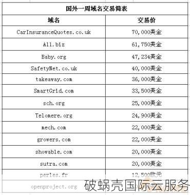 red域名赎回期限为7天后38天内，赎回方式及费用详解