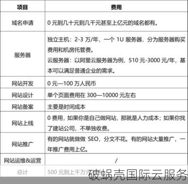 域名注册费用解析：注册域名费用及价格标准详解