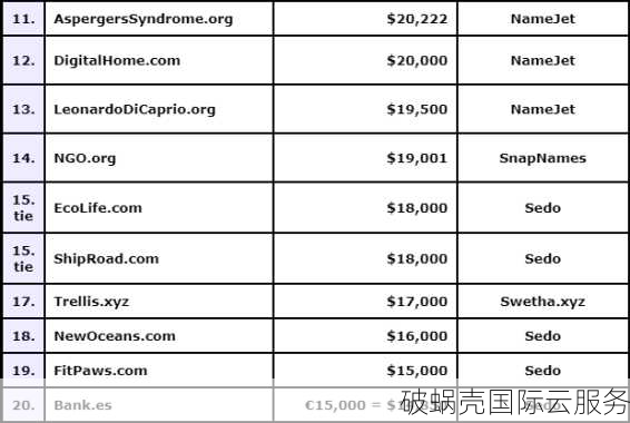 shop域名优势解析：商店、工厂、购物一网打尽，为您的电商平台带来更多流量