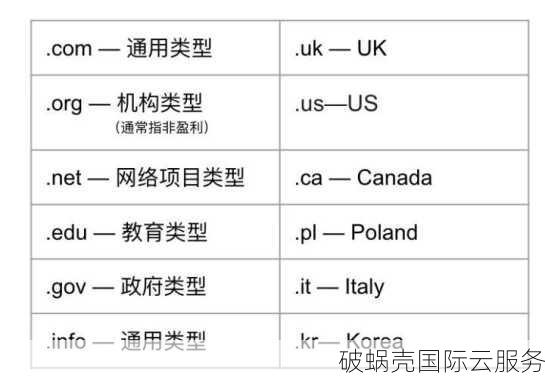 三声母域名：简洁多义，国际市场备受关注，投资者追捧的域名新趋势