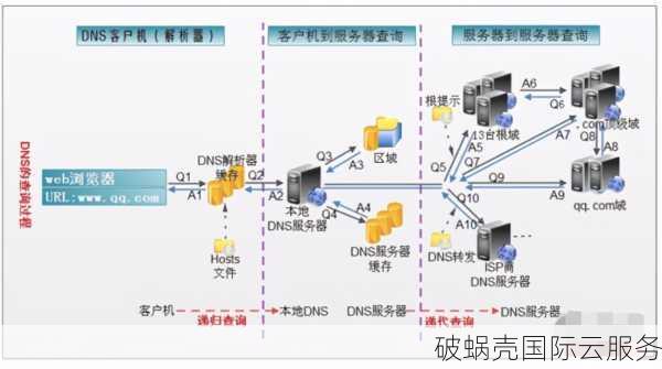 域名解析生效时间：10-15分钟，取决于本地运营商的DNS缓存刷新