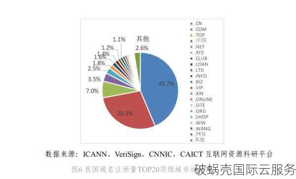 注册.top域名：突破传统，打造高端品牌形象