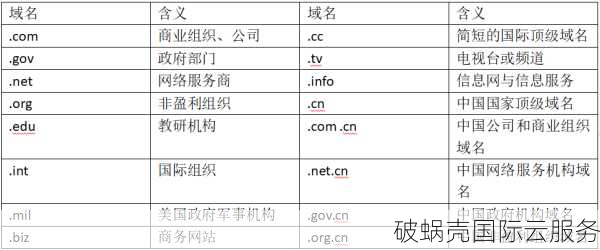 如何选择域名后缀？域名后缀的最佳选择策略与资源稀缺情况有关