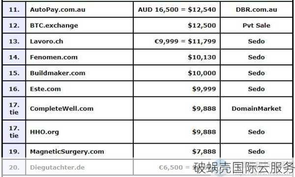 注册域名价格解析：com、cn、top等域名注册费用一览，一般几元到几十元不等