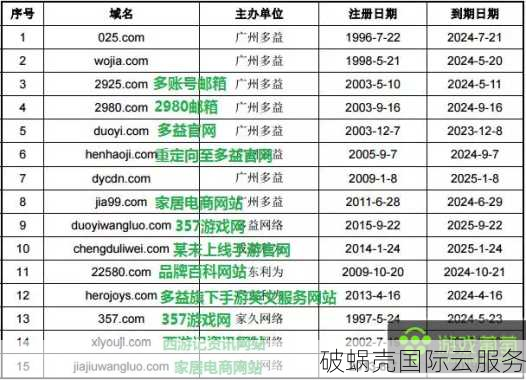 如何查看域名注册年限？详解域名历史、注册时间和到期日期