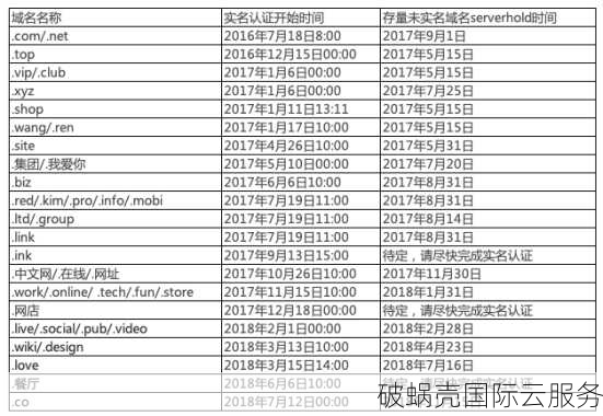 顶级域名实名制：企业与个人的网站责任及认证流程详解