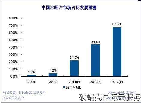 如何顺利将旧网站迁移到新域名？了解关键步骤和注意事项