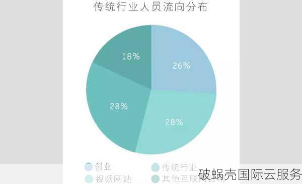 如何顺利将旧网站迁移到新域名？了解关键步骤和注意事项