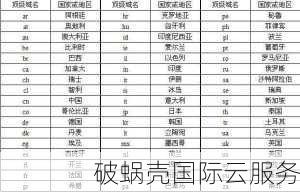 域名知识详解：构成、分类与规范解析，解答你的疑问