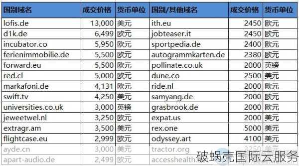 域名市场价值揭秘：好域名能卖出多少钱？最新交易数据曝光