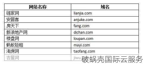 如何选择有利于企业发展的域名？域名、空间和网站之间的关系解析