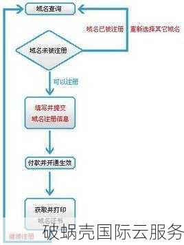 域名申请与注册流程详解：简易方法让你轻松搞定