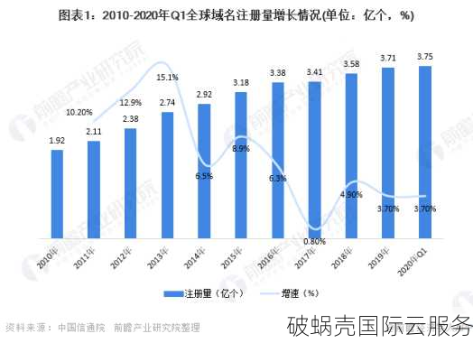 印度尼西亚国家域名.id：发展潜力大，海外用户关注度高