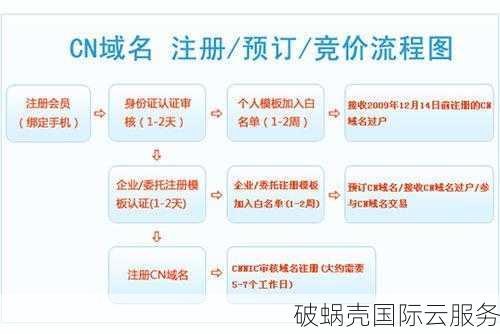 注册域名费用详解：注册com、net和cn域名的费用及相关费用解析