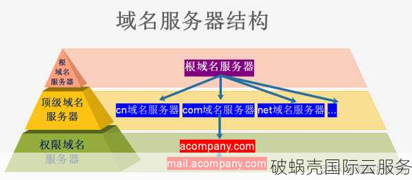 域名被注册了怎么办？如何注册域名？解决域名已注册的烦恼