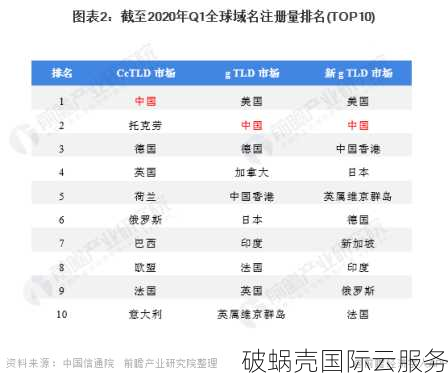 如何申请国外域名和保护域名？国际化电商扩展攻略与跨境域名纠纷解决方法