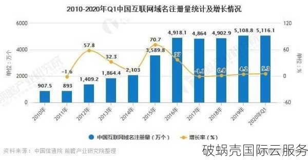 如何申请国外域名和保护域名？国际化电商扩展攻略与跨境域名纠纷解决方法