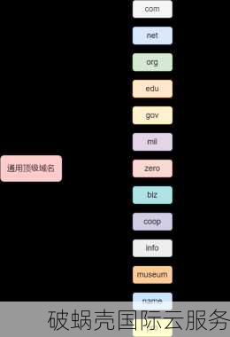 解读org域名：为什么选择org域名？org域名注册价格及优势