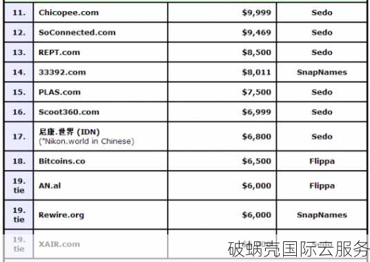 有限公司域名交易指南：了解ltd域名如何交易及交易市场情况