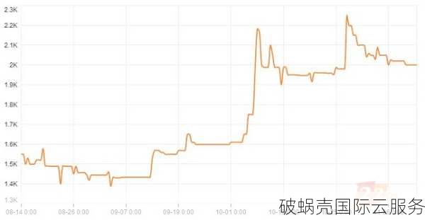 探讨2字母域名：稀缺之珍与投资潜力