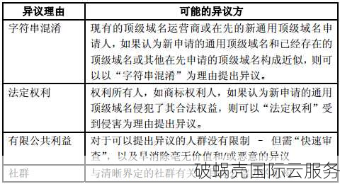 如何成功玩转域名投资：域名投资的基础知识与经验分享