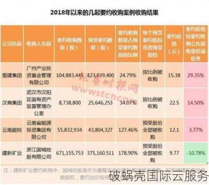 两位数域名续费价格解析：正常价格 vs 溢价价格及后缀差异