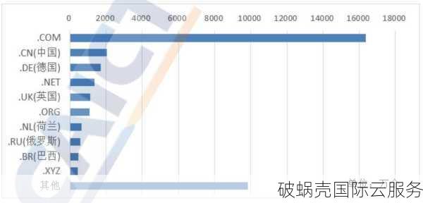 gs域名注册优势及交易量为何成焦点