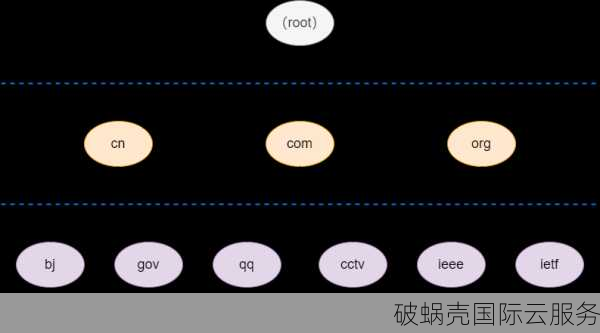 一个域名能建多少个网站？详解域名级别和建站数量限制