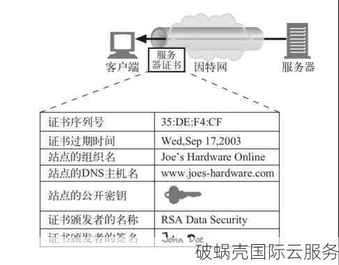 HTTP和HTTPS域名区别及安全性解析