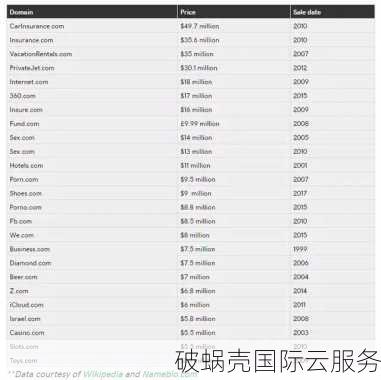 art域名注册价格优惠，仅需71元/年，适合艺术网站、企业、工作室使用