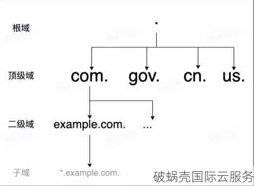 注册域名尾缀保护品牌：企业建议多注册热门域名，如com、cn、net、info等