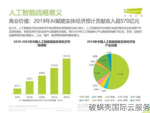 人工智能域名：新兴产业崛起引发投资者关注