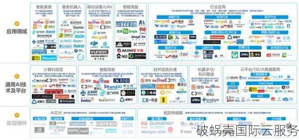 人工智能域名：新兴产业崛起引发投资者关注