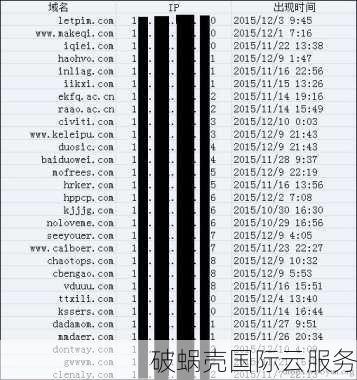 如何判断域名投资价值？域名停放赚钱吗？一个细致的分析