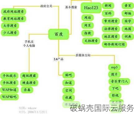 选择域名的规定与分类：顶级、二级和三级域名详解