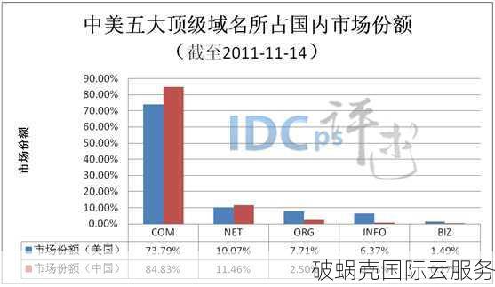 shop域名：全球70万注册者，引发企业和投资者关注的新宠