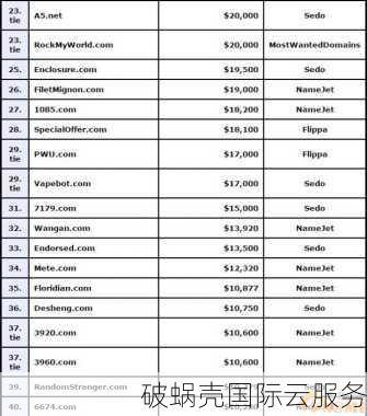 数字域名交易市场：一个4位数的域名究竟值多少钱？探索数字域名的广泛应用与含义