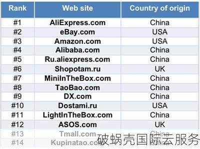 为您的电子商务打造强大品牌形象：探索.shop域名的优化与影响