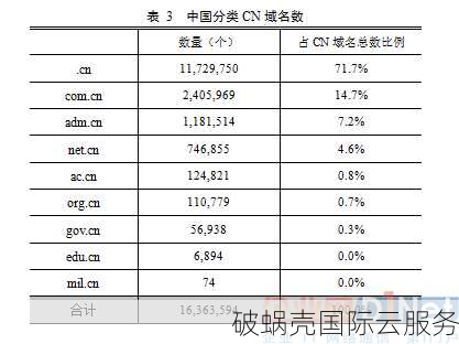 CN域名删除周期详解：从过期到重新注册，删除时间准确吗？