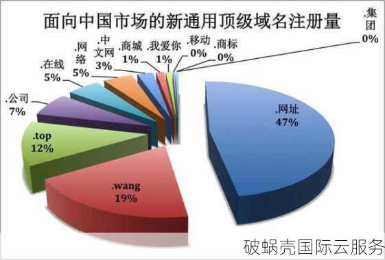 中国成为全球顶级域名注册之冠，安全与服务并重引国际瞩目