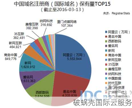 中国成为全球顶级域名注册之冠，安全与服务并重引国际瞩目