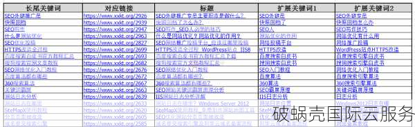 如何申请企业网站域名？选择企业域名的技巧与方法详解