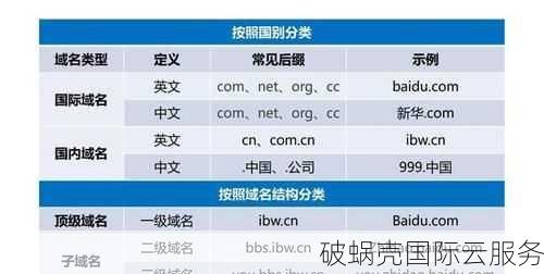 如何申请企业网站域名？选择企业域名的技巧与方法详解