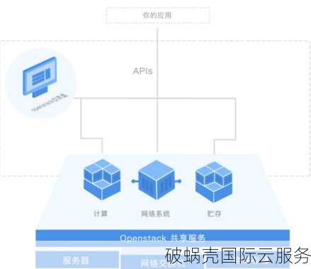 域名解析到服务器后的步骤及域名解析服务器详解