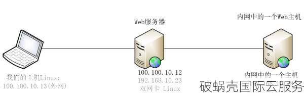 域名解析到服务器后的步骤及域名解析服务器详解